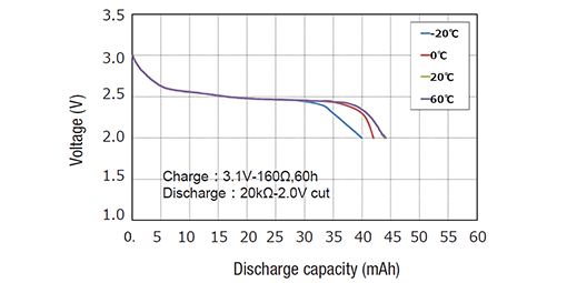 510x255_ML2020_discharge-temperature-characteristics_graph_EN