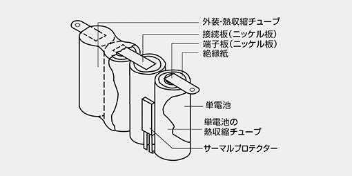 ニッケル水素電池のパックについて