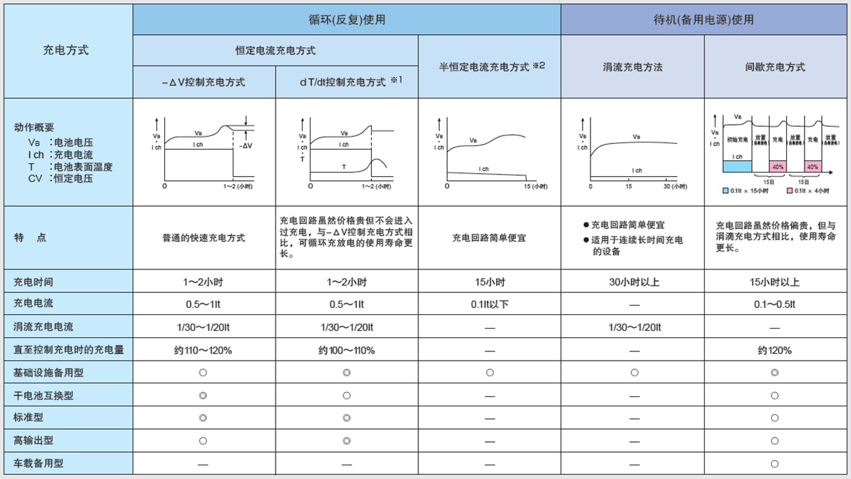 1200x672_Ni-MH_comparison-of-charging-method_CN