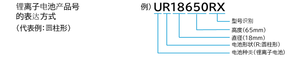1080x210_Lithium-ion-batteries_model-number_CN