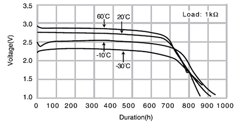 510x255_BR-AG_discharge-temperature-characteristics_graph_EN