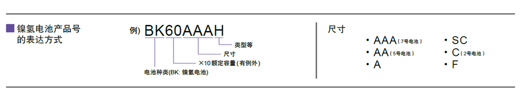 1080x210_Ni-MH-batteries_model-number_CN