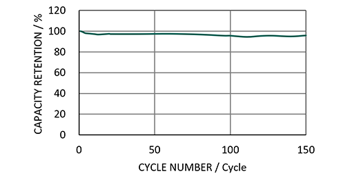 510x255_MT920_cycle-life-characteristics_graph_EN
