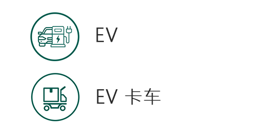 510x255_Icon_LI_Mobility_CN